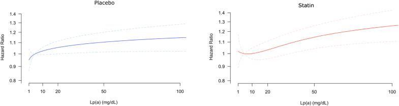 https://cdn.ncbi.nlm.nih.gov/pmc/blobs/b0e1/11771346/7fda44ba6308/cir-151-312-g003.jpg