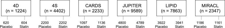 https://cdn.ncbi.nlm.nih.gov/pmc/blobs/b0e1/11771346/9115f18e9641/cir-151-312-g002.jpg