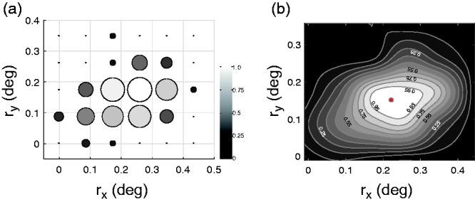 https://cdn.ncbi.nlm.nih.gov/pmc/blobs/b0e4/6759742/8d316754a6cc/10.1177_2041669519865283-fig5.jpg