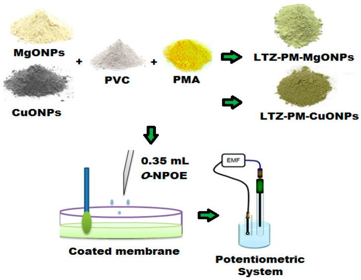 https://cdn.ncbi.nlm.nih.gov/pmc/blobs/b0e4/8123036/375536062a43/polymers-13-01384-g001.jpg