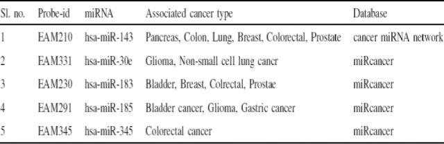 https://cdn.ncbi.nlm.nih.gov/pmc/blobs/b0e7/4848046/952062b82b06/chakr.t6-2375820.jpg