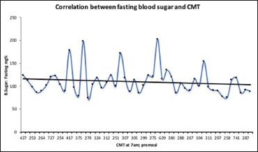 https://cdn.ncbi.nlm.nih.gov/pmc/blobs/b0e8/10697263/47ebac584812/OJO-16-509-g005.jpg