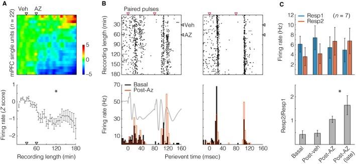 https://cdn.ncbi.nlm.nih.gov/pmc/blobs/b0e8/5256155/c087cbaf5d4b/PHY2-5-e13066-g003.jpg