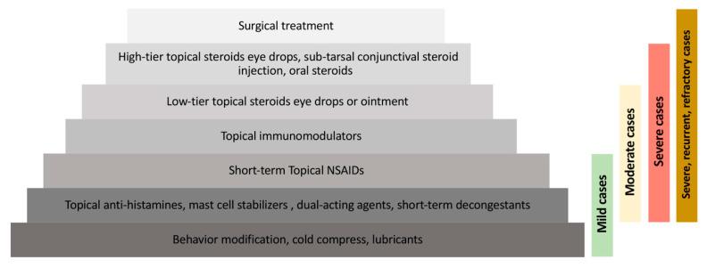 https://cdn.ncbi.nlm.nih.gov/pmc/blobs/b0e8/7694068/69385fd6c11c/pharmaceuticals-13-00351-g002.jpg