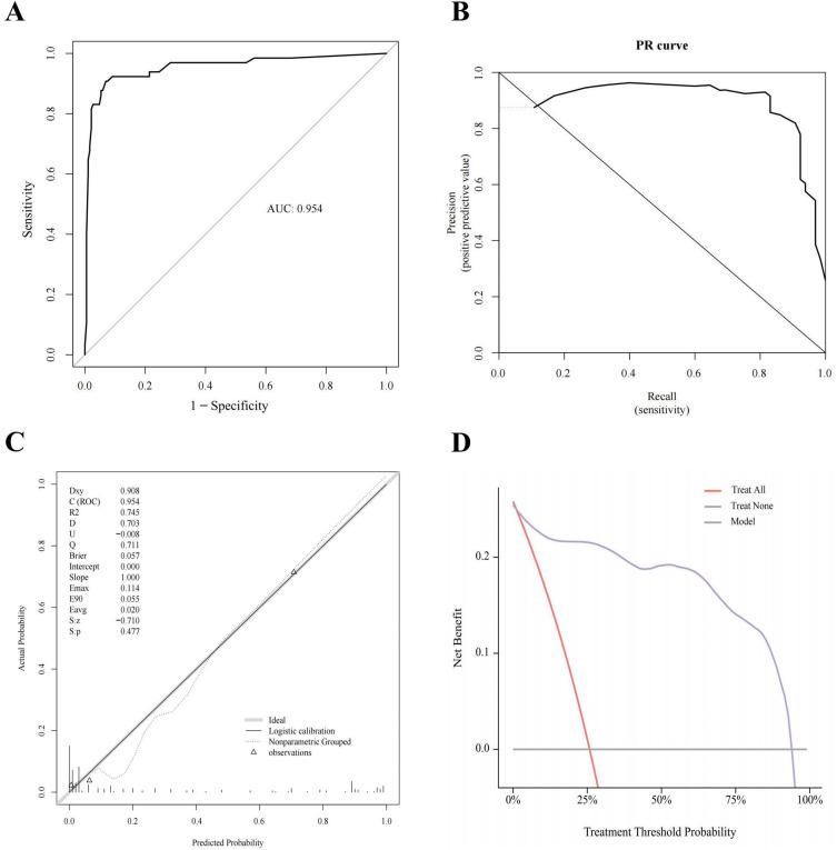 https://cdn.ncbi.nlm.nih.gov/pmc/blobs/b0e9/10758180/ee978d85b2ae/IJGM-16-6163-g0004.jpg