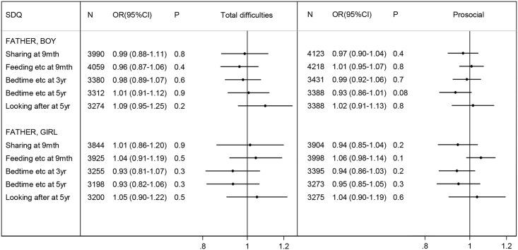 https://cdn.ncbi.nlm.nih.gov/pmc/blobs/b0e9/5031314/3708b8669d75/pone.0162339.g003.jpg