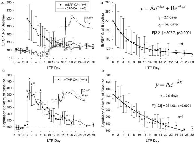 https://cdn.ncbi.nlm.nih.gov/pmc/blobs/b0ea/4748048/52d5ec9b8569/fncir-10-00002-g0006.jpg