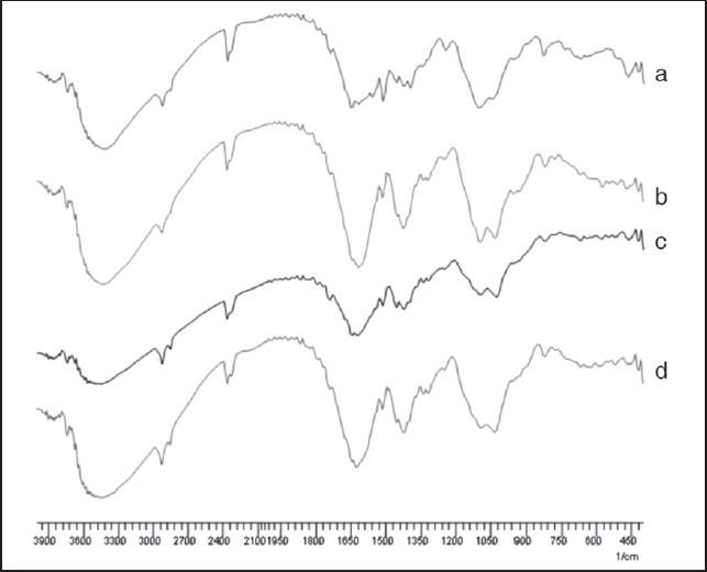 https://cdn.ncbi.nlm.nih.gov/pmc/blobs/b0ec/3853759/76528f986a7d/IJPI-3-194-g005.jpg