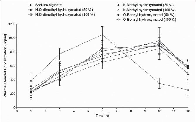 https://cdn.ncbi.nlm.nih.gov/pmc/blobs/b0ec/3853759/bdefca75d604/IJPI-3-194-g008.jpg