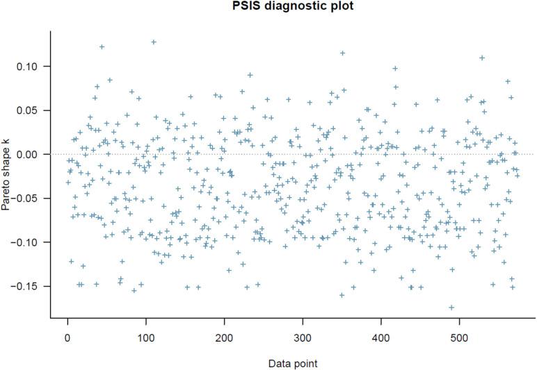 https://cdn.ncbi.nlm.nih.gov/pmc/blobs/b0ee/12180621/4455e023f44b/pone.0326685.g004.jpg