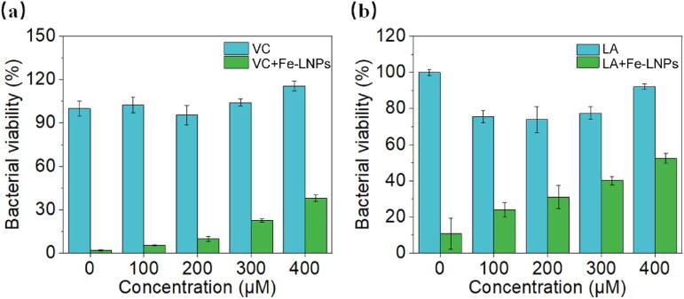 https://cdn.ncbi.nlm.nih.gov/pmc/blobs/b0f0/9721425/4b83a804780e/IDRD_A_2152134_F0006_C.jpg
