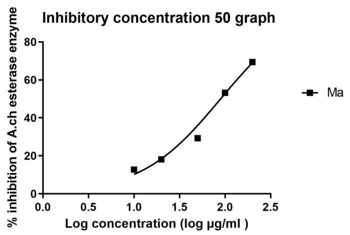 https://cdn.ncbi.nlm.nih.gov/pmc/blobs/b0f1/10821196/3211f88d158e/metabolites-14-00027-g004.jpg