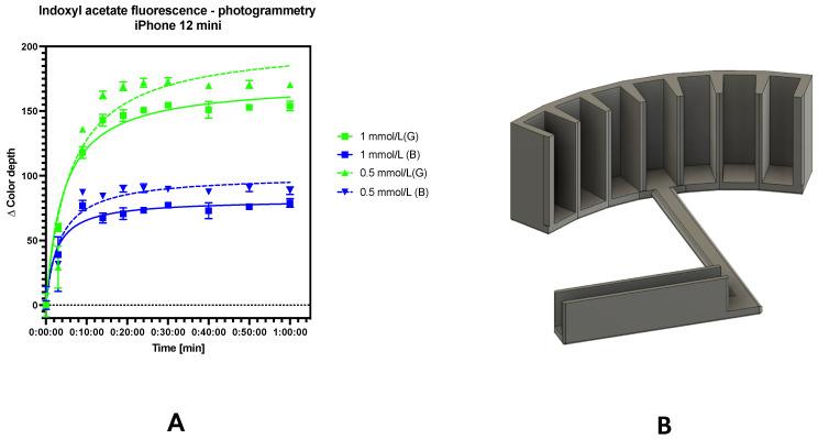 https://cdn.ncbi.nlm.nih.gov/pmc/blobs/b0f1/10975980/5ae70ff7a8c9/sensors-24-01774-g011.jpg
