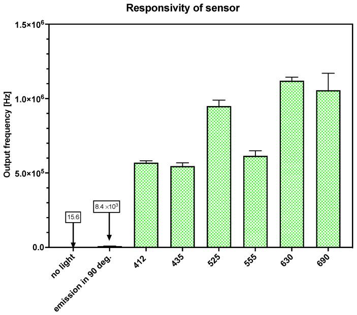 https://cdn.ncbi.nlm.nih.gov/pmc/blobs/b0f1/10975980/d36f8d594993/sensors-24-01774-g007.jpg