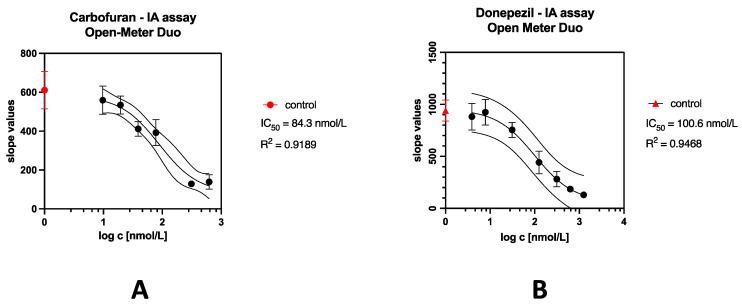 https://cdn.ncbi.nlm.nih.gov/pmc/blobs/b0f1/10975980/dc3123a59bda/sensors-24-01774-g012.jpg