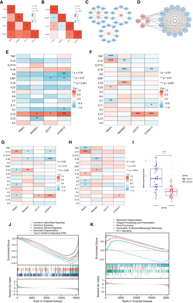 https://cdn.ncbi.nlm.nih.gov/pmc/blobs/b0f2/10851146/139d244409a5/fimmu-14-1298041-g009.jpg