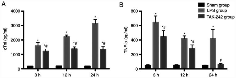 https://cdn.ncbi.nlm.nih.gov/pmc/blobs/b0f2/7974310/112d51a50b62/mmr-23-05-11973-g03.jpg