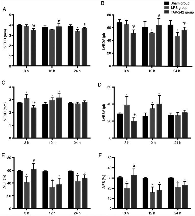 https://cdn.ncbi.nlm.nih.gov/pmc/blobs/b0f2/7974310/8eeb3036eb51/mmr-23-05-11973-g01.jpg