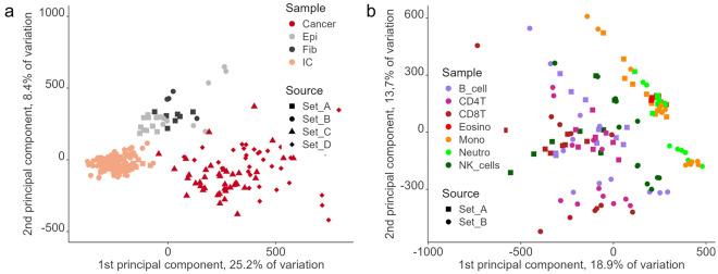 https://cdn.ncbi.nlm.nih.gov/pmc/blobs/b0f3/11094148/583a03eb2dc5/41598_2024_61857_Fig3_HTML.jpg