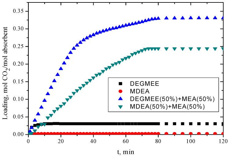 https://cdn.ncbi.nlm.nih.gov/pmc/blobs/b0f4/11990135/dc768d1e6701/molecules-30-01523-g008.jpg