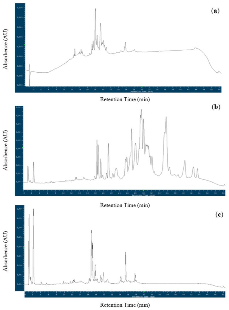 https://cdn.ncbi.nlm.nih.gov/pmc/blobs/b0f4/7693696/44bcd75dae2b/microorganisms-08-01689-g001.jpg