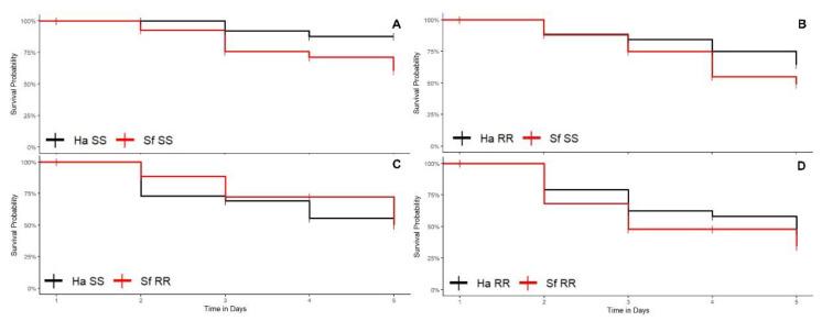 https://cdn.ncbi.nlm.nih.gov/pmc/blobs/b0f4/9495947/dbf038e10055/biology-11-01354-g005.jpg