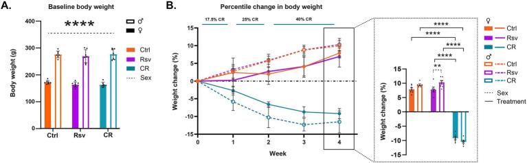 https://cdn.ncbi.nlm.nih.gov/pmc/blobs/b0f8/11830597/d85ad4ac0ad2/fnut-12-1440373-g002.jpg