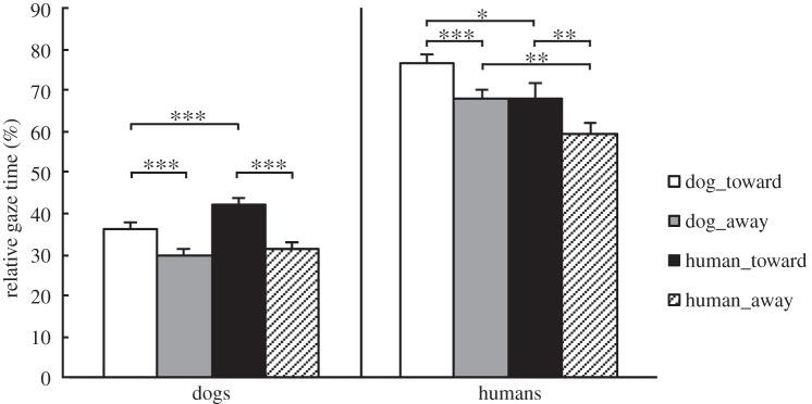 https://cdn.ncbi.nlm.nih.gov/pmc/blobs/b0f8/4593691/ef0c6ac00a7d/rsos150341-g2.jpg