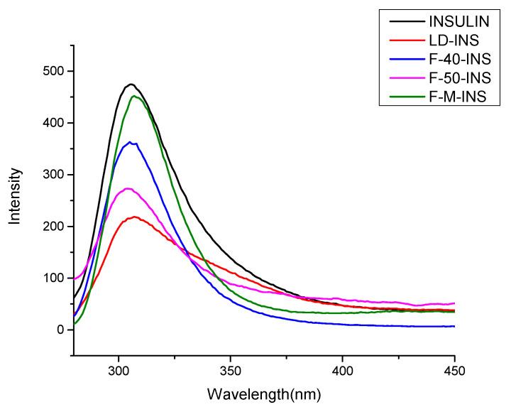 https://cdn.ncbi.nlm.nih.gov/pmc/blobs/b0f9/8659932/133dacf56479/polymers-13-04187-g002.jpg
