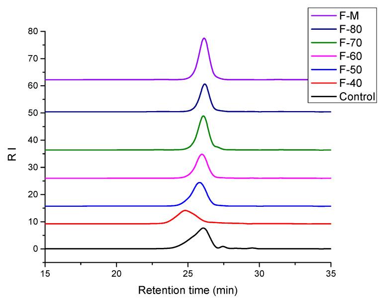 https://cdn.ncbi.nlm.nih.gov/pmc/blobs/b0f9/8659932/e706c0d591d9/polymers-13-04187-g001.jpg