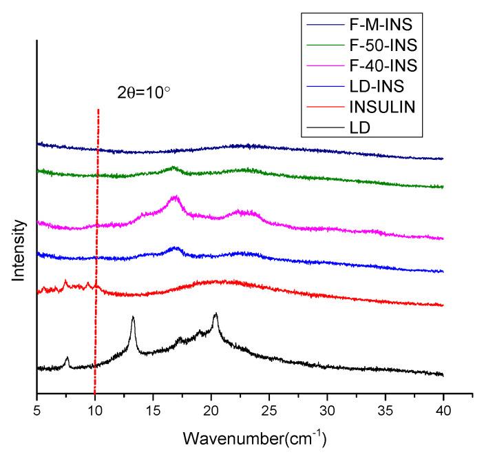 https://cdn.ncbi.nlm.nih.gov/pmc/blobs/b0f9/8659932/ecae0347f316/polymers-13-04187-g004.jpg