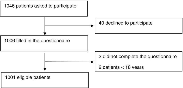 https://cdn.ncbi.nlm.nih.gov/pmc/blobs/b0fa/5334394/080f16c00c25/330_2016_4478_Fig1_HTML.jpg