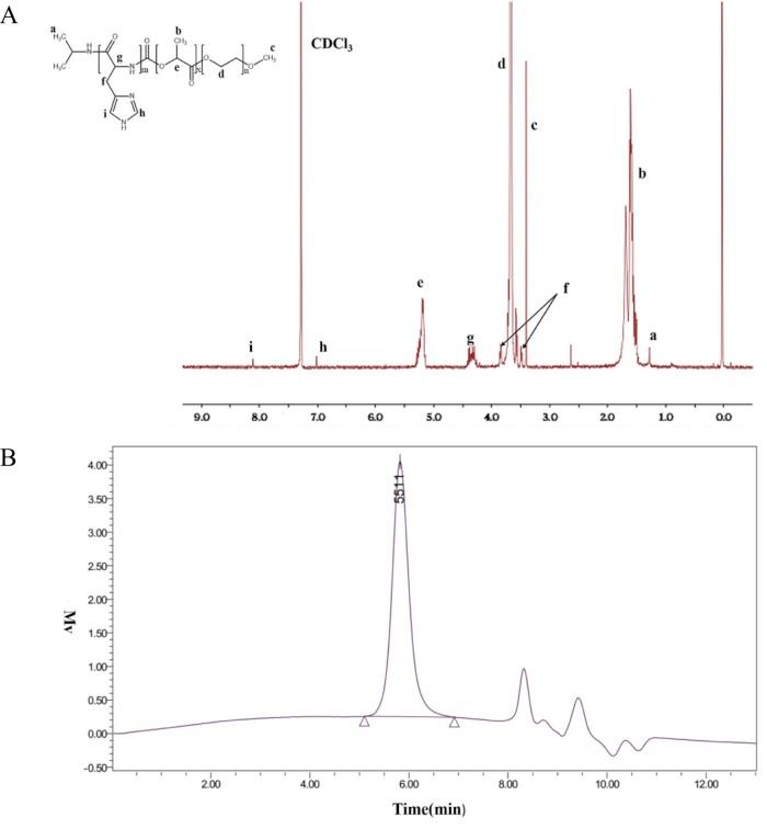 https://cdn.ncbi.nlm.nih.gov/pmc/blobs/b0fd/7032172/1990824d50c4/ajps445-fig-0001.jpg