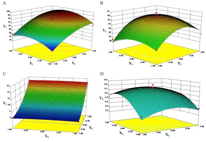 https://cdn.ncbi.nlm.nih.gov/pmc/blobs/b0fd/7032172/3efa82412ec2/ajps445-fig-0002.jpg