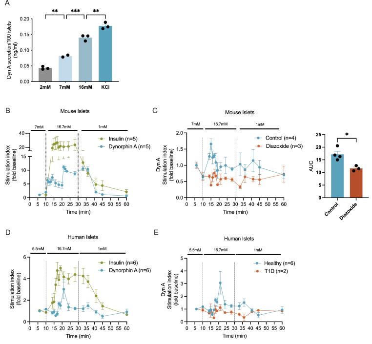https://cdn.ncbi.nlm.nih.gov/pmc/blobs/b0fe/11846442/0150ad4ca122/gr6.jpg