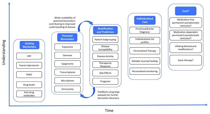 https://cdn.ncbi.nlm.nih.gov/pmc/blobs/b100/6993839/da1a0cdbc52e/f1000research-9-23032-g0001.jpg