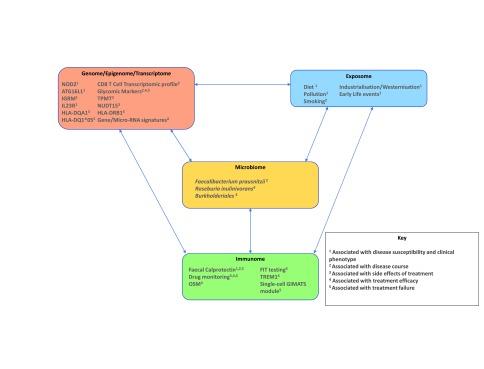 https://cdn.ncbi.nlm.nih.gov/pmc/blobs/b100/6993839/dd1626ba714c/f1000research-9-23032-g0000.jpg