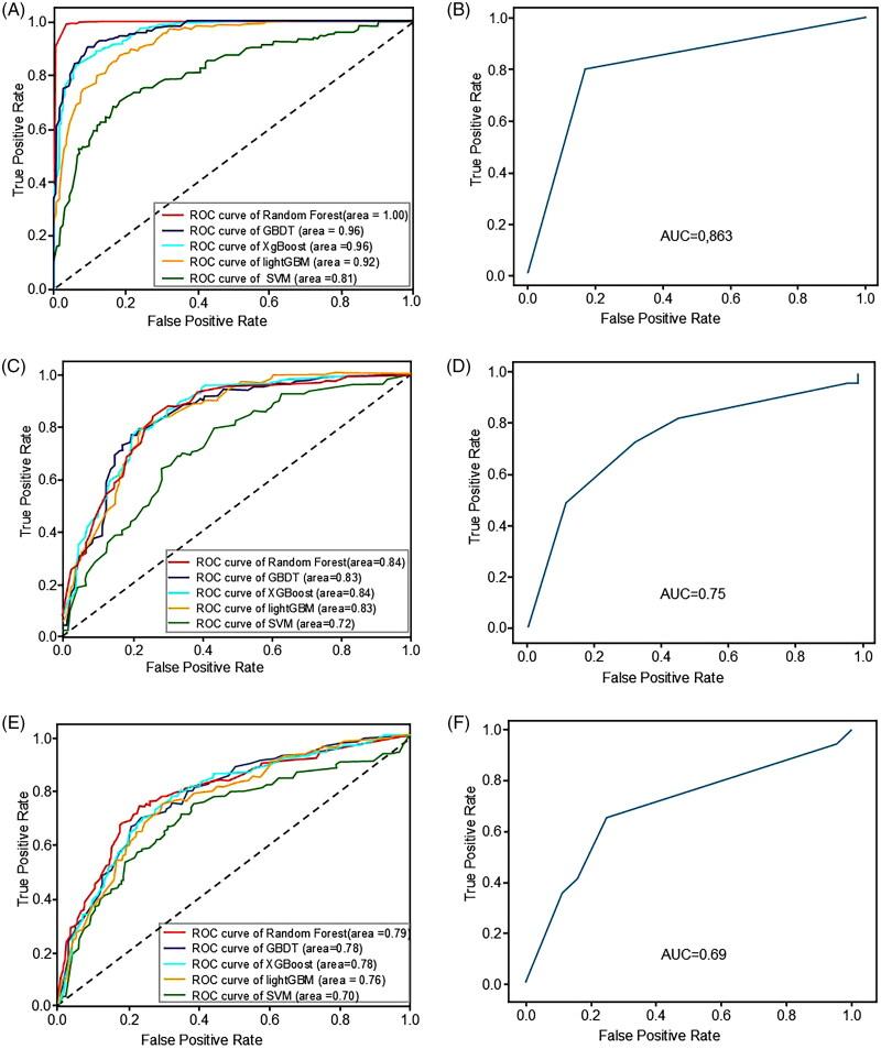 https://cdn.ncbi.nlm.nih.gov/pmc/blobs/b102/12001852/3ec9bc9ca07a/IRNF_A_2489715_F0007_C.jpg