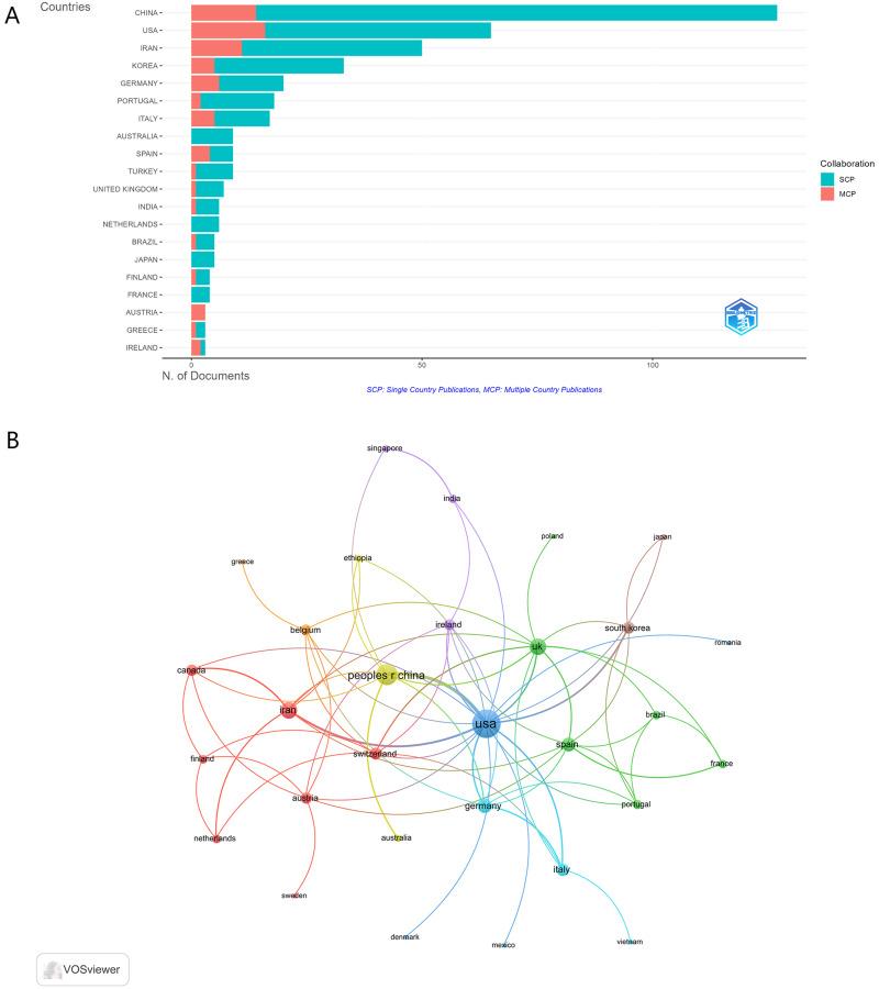 https://cdn.ncbi.nlm.nih.gov/pmc/blobs/b102/12132534/c821a138ce22/JMDH-18-3023-g0003.jpg