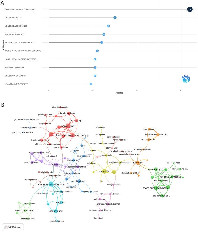 https://cdn.ncbi.nlm.nih.gov/pmc/blobs/b102/12132534/f75bfe311b9f/JMDH-18-3023-g0004.jpg