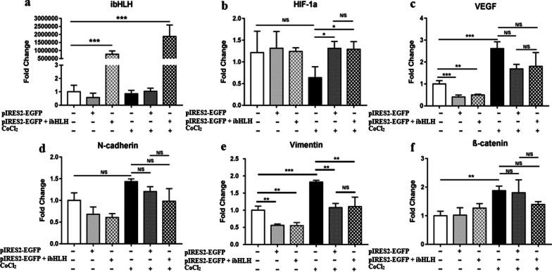 https://cdn.ncbi.nlm.nih.gov/pmc/blobs/b102/7275393/9ce81e9da539/40659_2020_293_Fig6_HTML.jpg