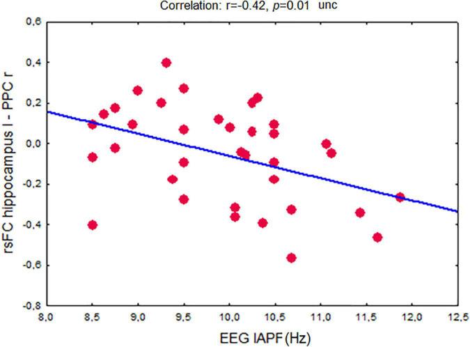 https://cdn.ncbi.nlm.nih.gov/pmc/blobs/b102/9376365/992bb769f504/fnins-16-931173-g006.jpg