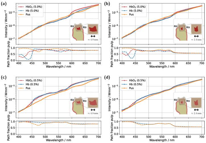 https://cdn.ncbi.nlm.nih.gov/pmc/blobs/b104/12115953/2ecf2c5c1329/sensors-25-03217-g005.jpg