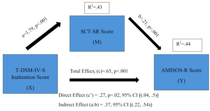 https://cdn.ncbi.nlm.nih.gov/pmc/blobs/b105/12265112/ac340b34e87e/12991_2025_583_Fig1_HTML.jpg