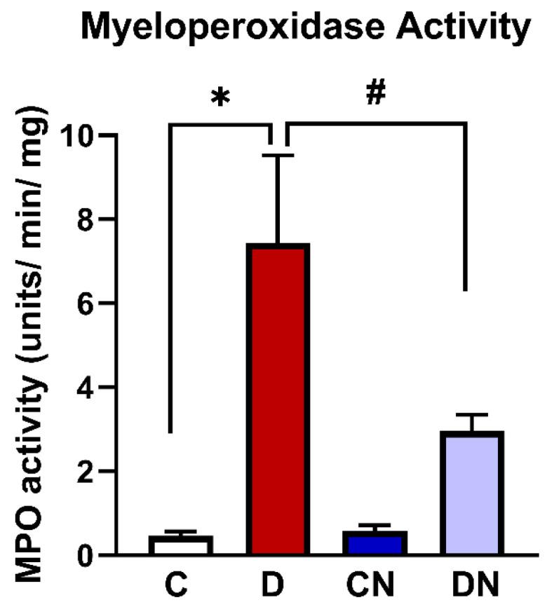 https://cdn.ncbi.nlm.nih.gov/pmc/blobs/b107/11430412/944843931b33/biomolecules-14-01122-g003.jpg