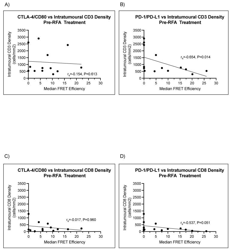 https://cdn.ncbi.nlm.nih.gov/pmc/blobs/b109/9737190/1f1c6b0c4904/cancers-14-05738-g006.jpg