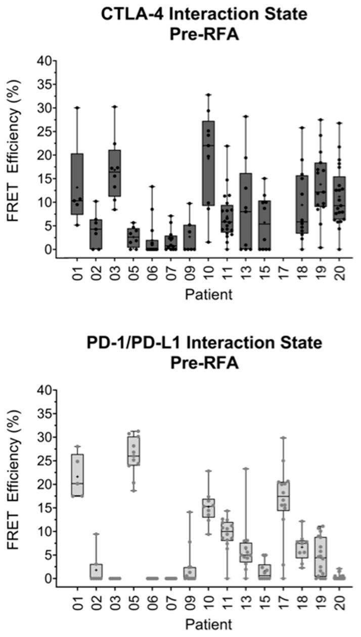 https://cdn.ncbi.nlm.nih.gov/pmc/blobs/b109/9737190/d683c6640945/cancers-14-05738-g002.jpg