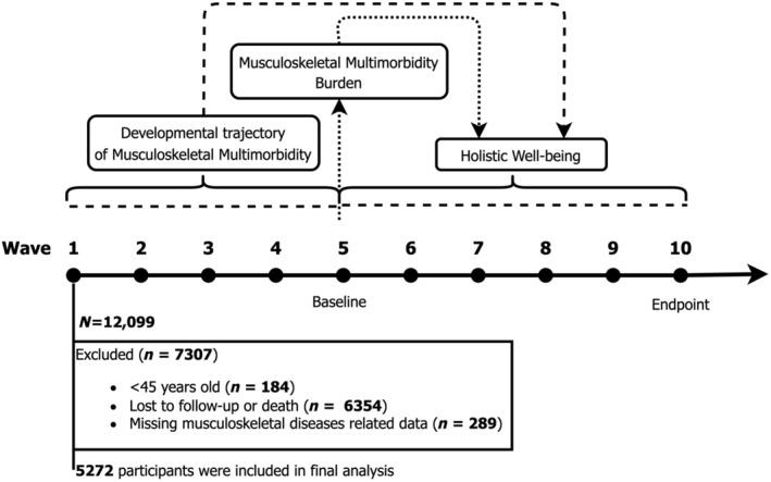 https://cdn.ncbi.nlm.nih.gov/pmc/blobs/b10a/11608795/98444fe61b8e/OS-16-3129-g002.jpg