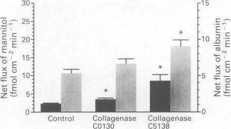 https://cdn.ncbi.nlm.nih.gov/pmc/blobs/b10c/2175956/5696569ce07d/brjpharm00723-0343-c.jpg