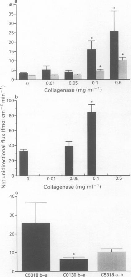 https://cdn.ncbi.nlm.nih.gov/pmc/blobs/b10c/2175956/5dcfe7b9e786/brjpharm00723-0343-a.jpg